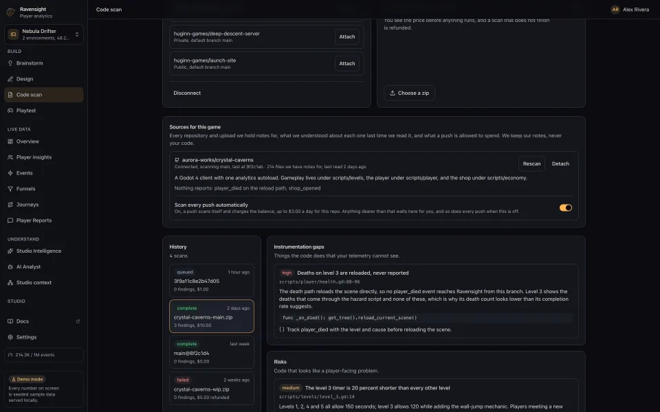 The Code scan page with a repository attached, prior scan runs in a history list, and a completed scan’s findings with severity, the file behind each one, and the evidence